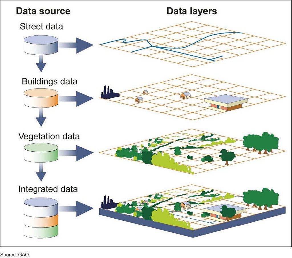 Geoinformation2